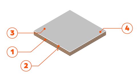 Liderkit Kits